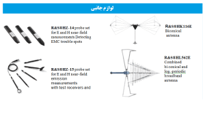مبانی RF در آزمونهای تجاری EMC
