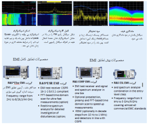 مبانی RF در آزمونهای تجاری EMC